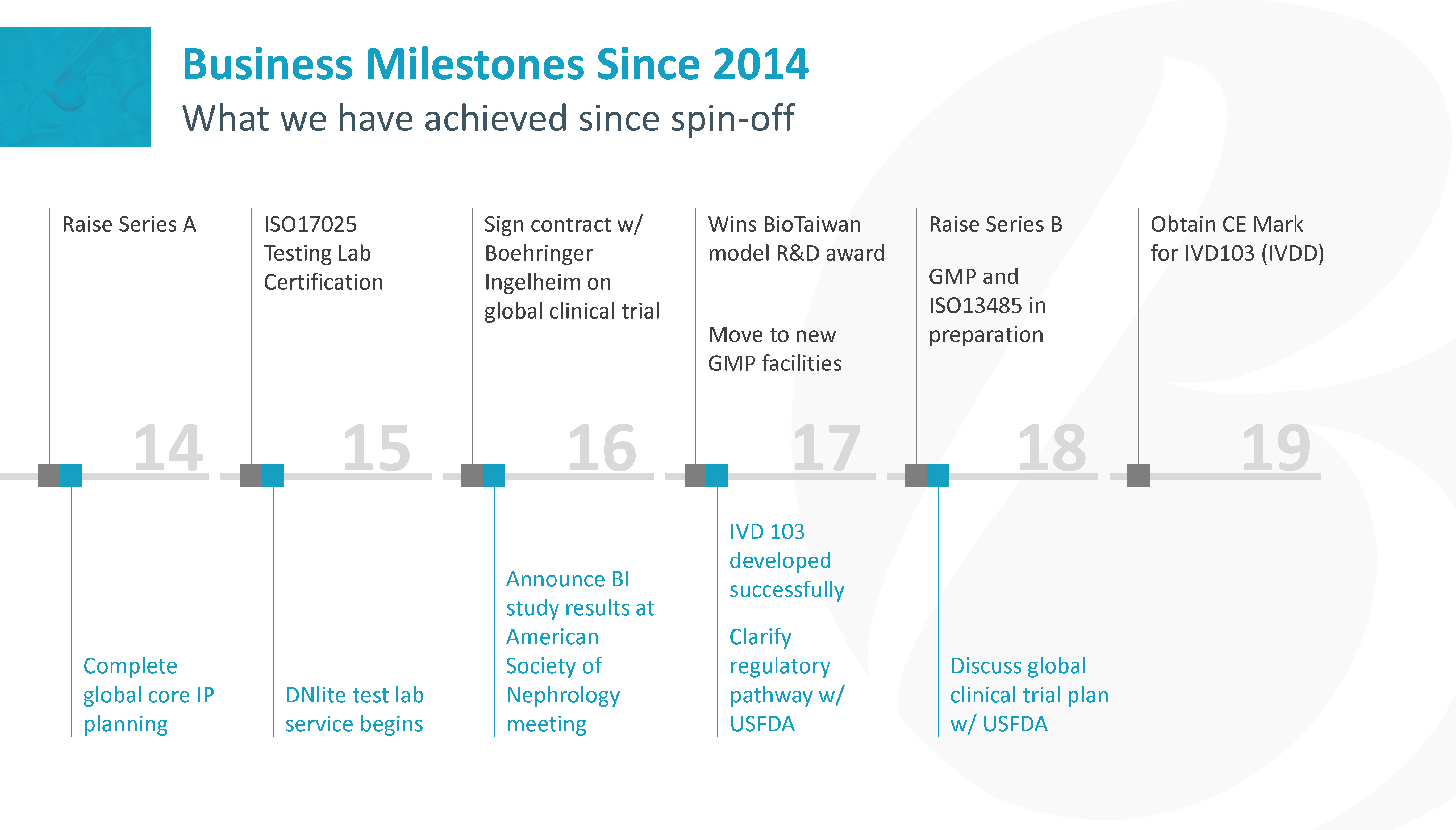 Milestone - About - BIO PREVENTIVE MEDICINE